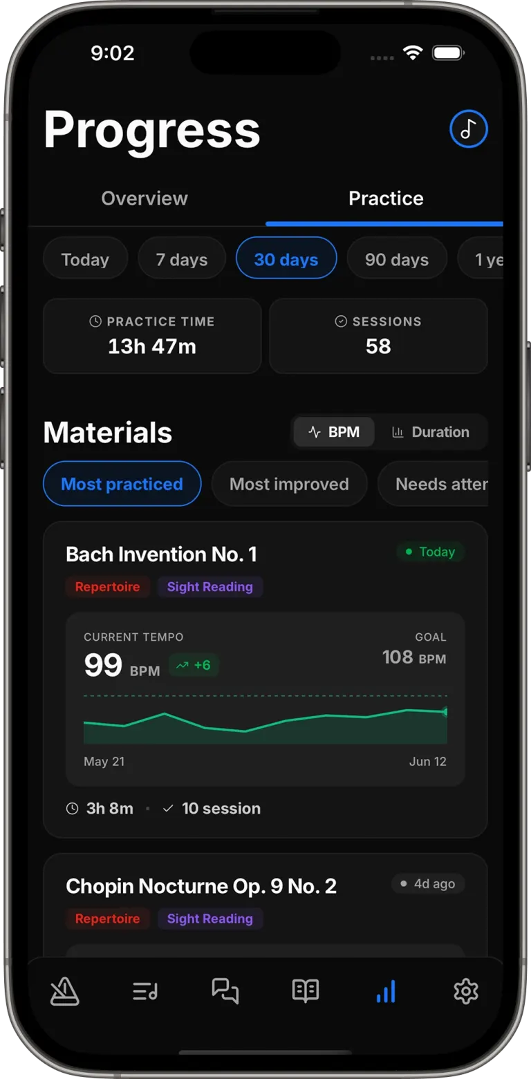 PracticePal progress dashboard showing practice time and tempo