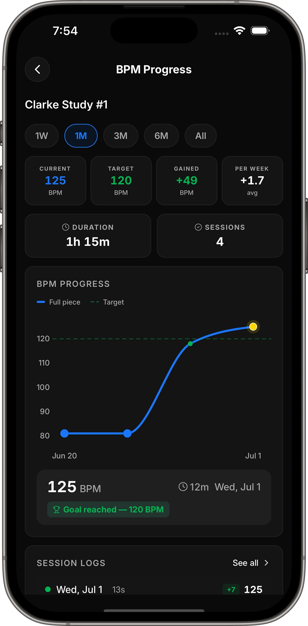 PracticePal bpm goal graph