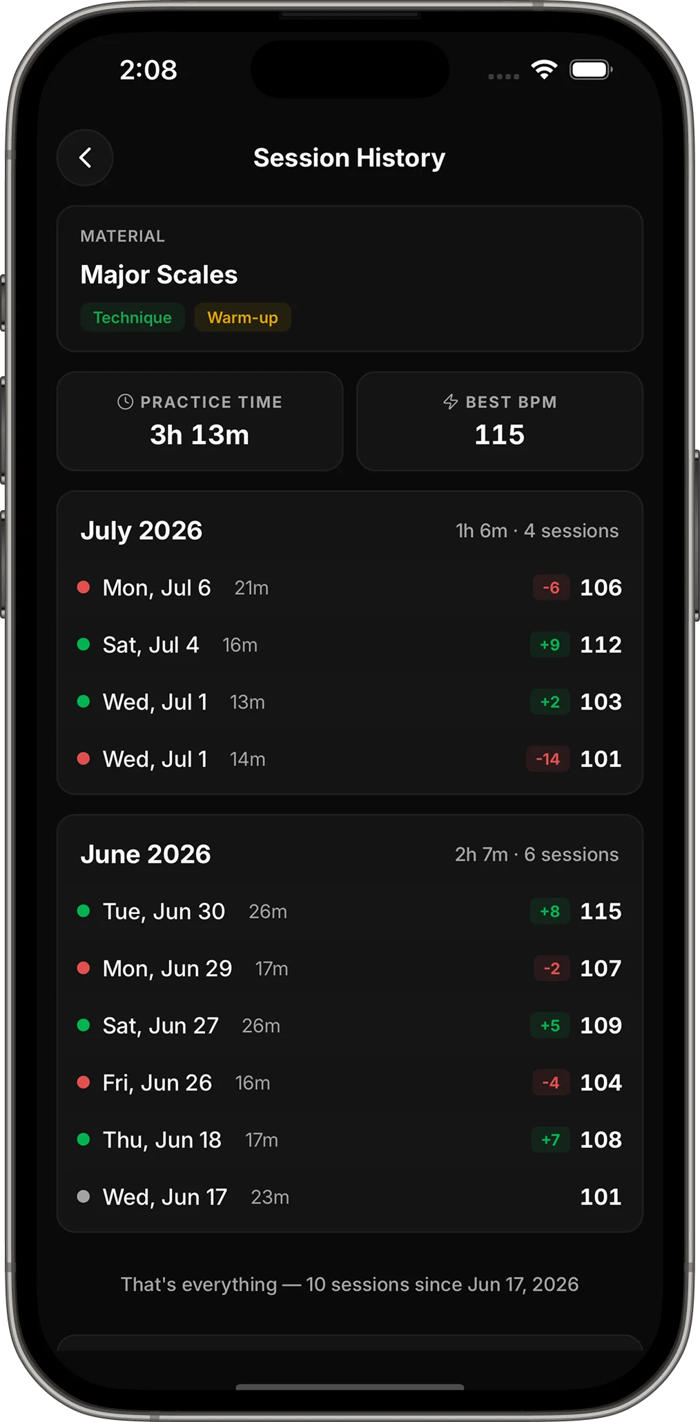 List of sessions with BPM and duration